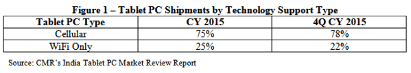 Tablet PC Shipments by Technology Support Type_CMR