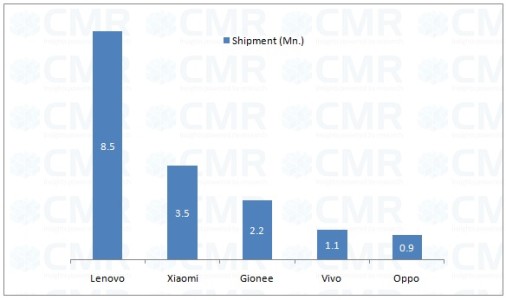 Chinese vend graph