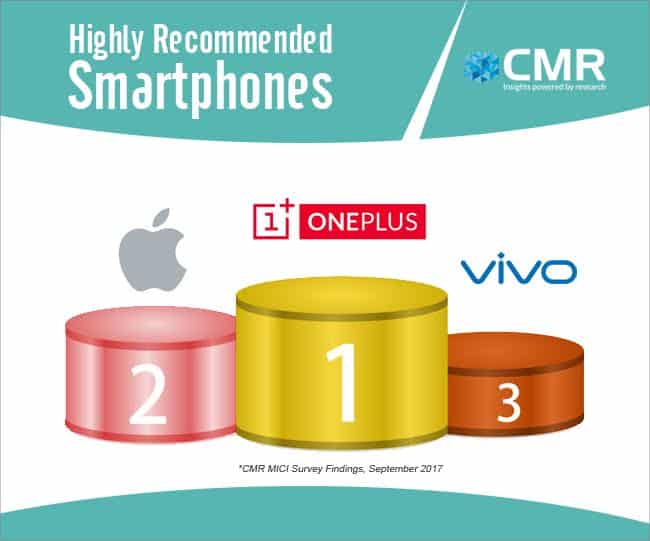Highly Recommended Smartphones: CMR MICI