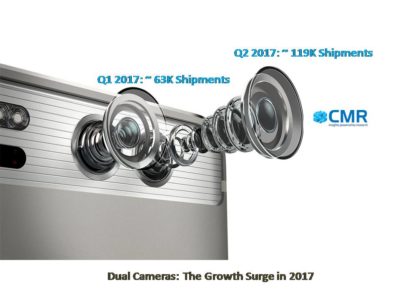 Dual-Cameras