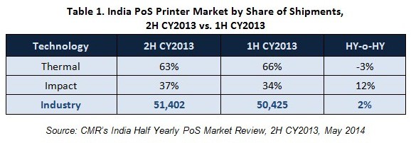 Table 1. India PoS Printer Market by Share of Shipments, 2H CY2013 vs. 1H CY2013