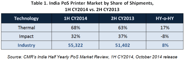 CMR's India Half Yearly PoS Market Review 1H CY 2014_Figure1