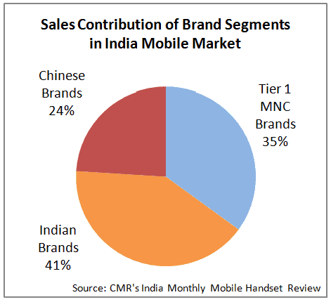 Emergence of Third Front in the India Mobile Handsets Industry