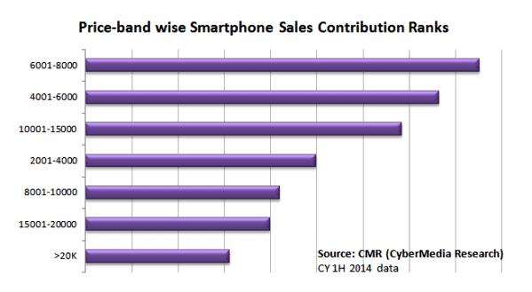 Figure2Priceband