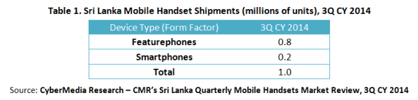 CMR's Sri Lanka Quarterly Mobile Handset Market Review, 3Q CY 2014_Figure1