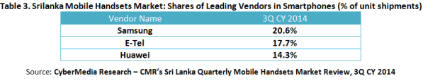 CMR's Sri Lanka Quarterly Mobile Handset Market Review, 3Q CY 2014_Figure3