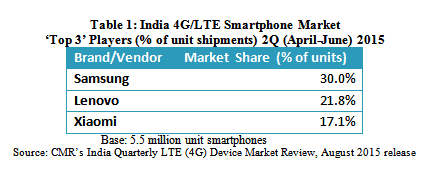 CMR's India LTE 4G Smartphone Market Top 3 Players 2Q CY 2015