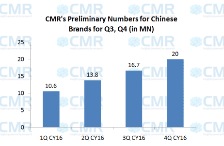 Read more about the article Amid Ban Rhetoric, Chinese Brands Stand to Gain in Festive Season
