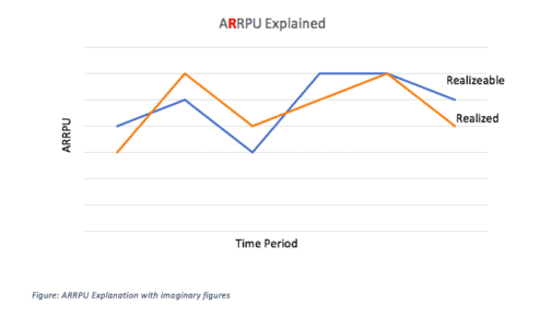 Read more about the article Forget ARPU, it’s time for ARRPU