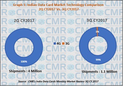 CMR Data Cards