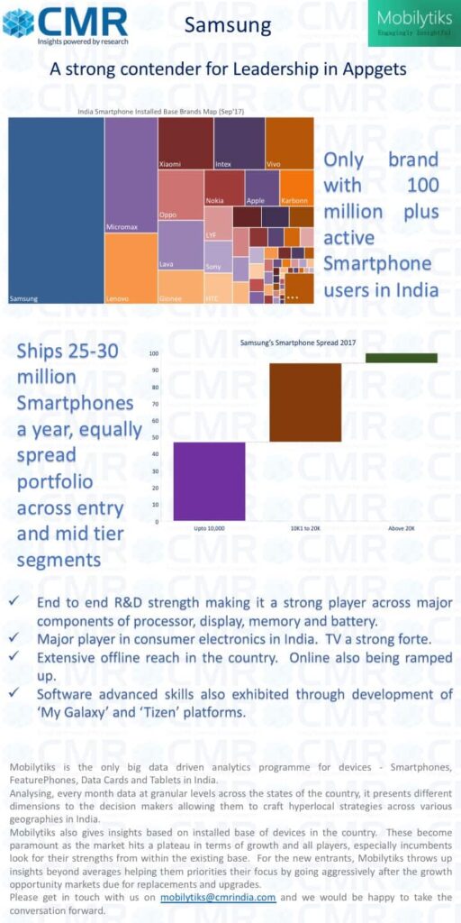 Samsung of 2018 has to lead the Smartphone+ (Plus) era – Mobilytiks