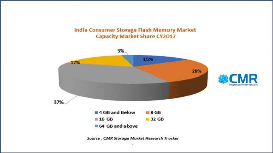 Read more about the article CY2017: Slow Paced Year for India Consumer Storage Flash Memory Market