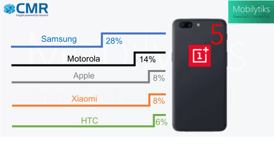 Read more about the article Who will be using OnePlus 6 – the next flagship in line from OnePlus?