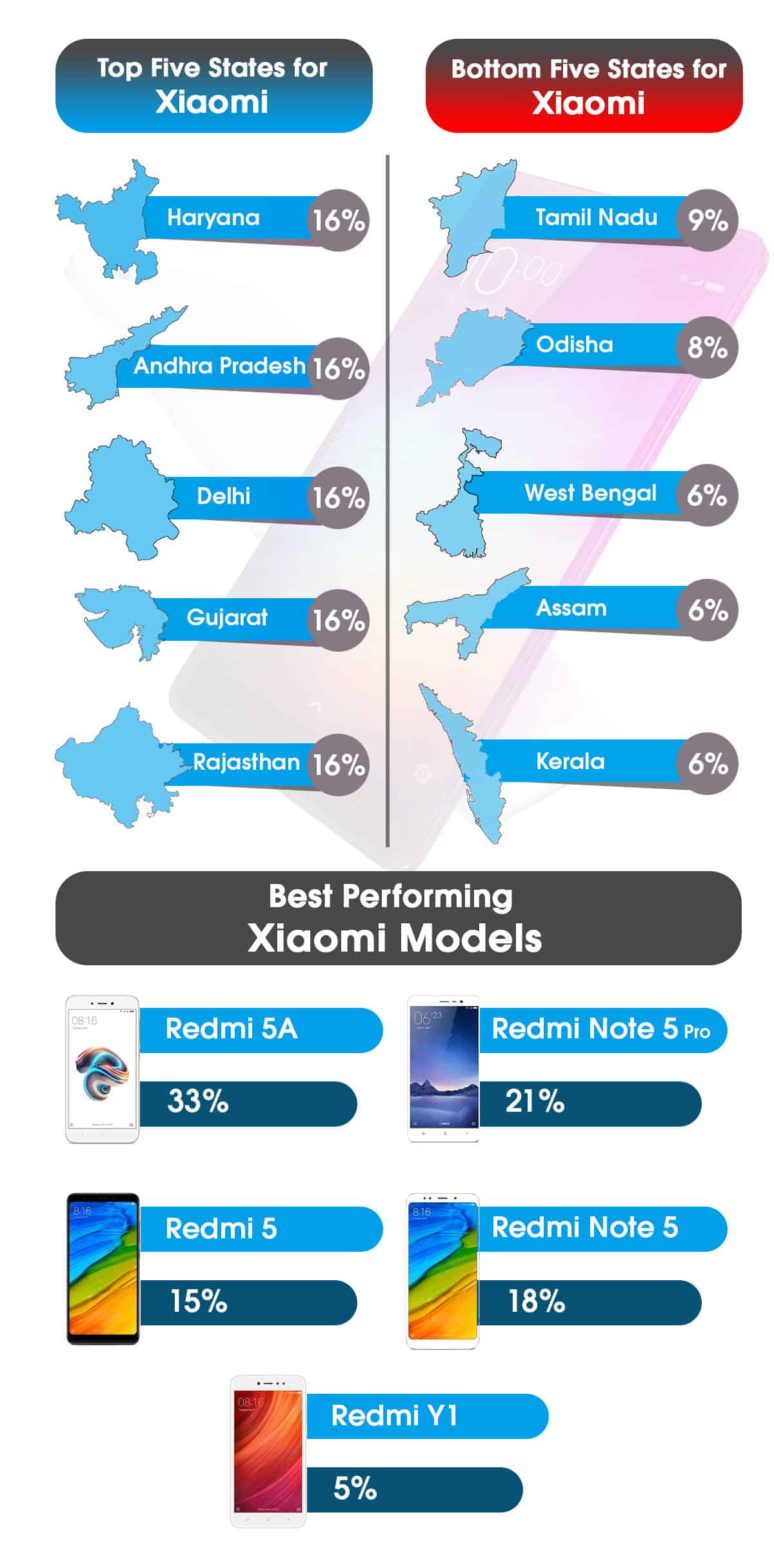 MOBILYTIKS – Xiaomi’s Incredible Path to Dominance in the India Market