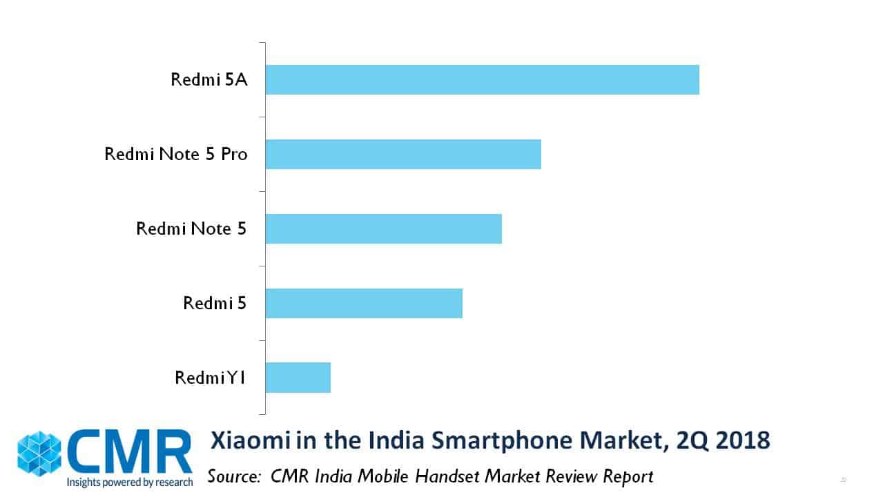 research paper on xiaomi