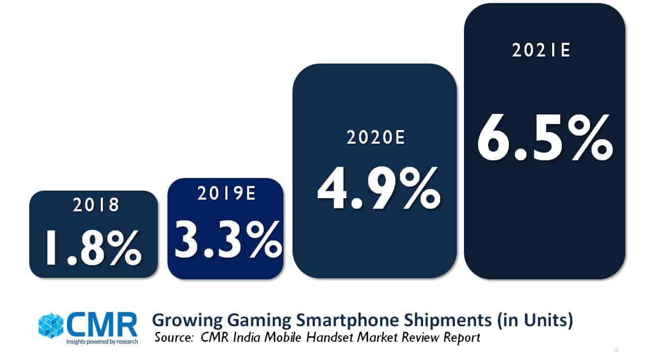 Gaming Smartphones