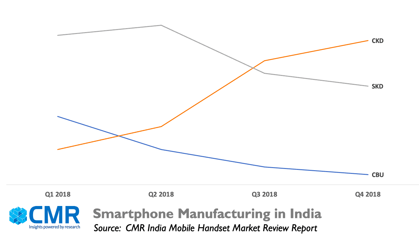 Smartphone manufacturing