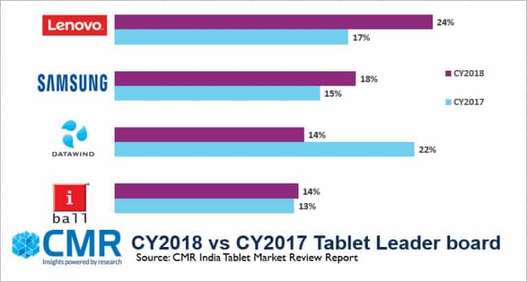 tablet-leader-board