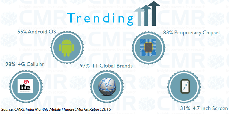 CMR India Premium Segment Smartphone Market 2015_Trending