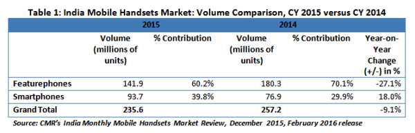 Figure1-CMR Release CY 2015