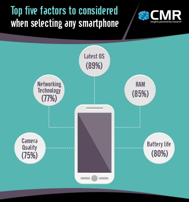 Smartphone Key Factors