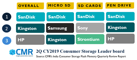 cmr-picture